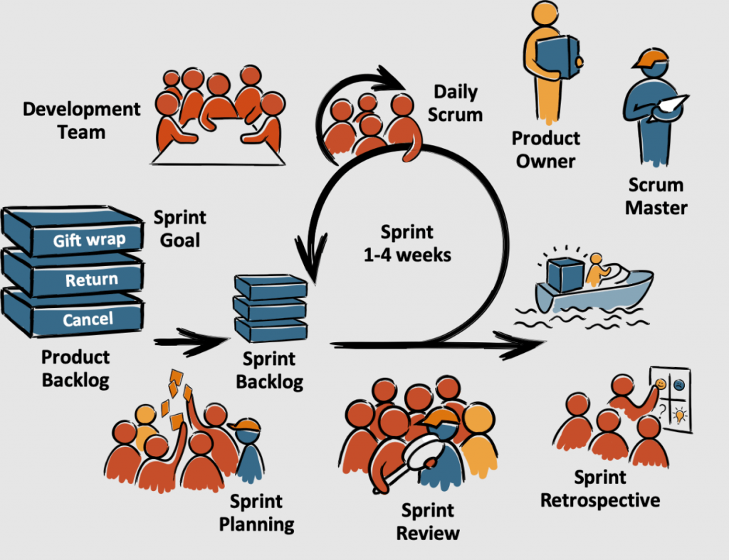 Scrum Master Entenda o que é e o que faz? Labone