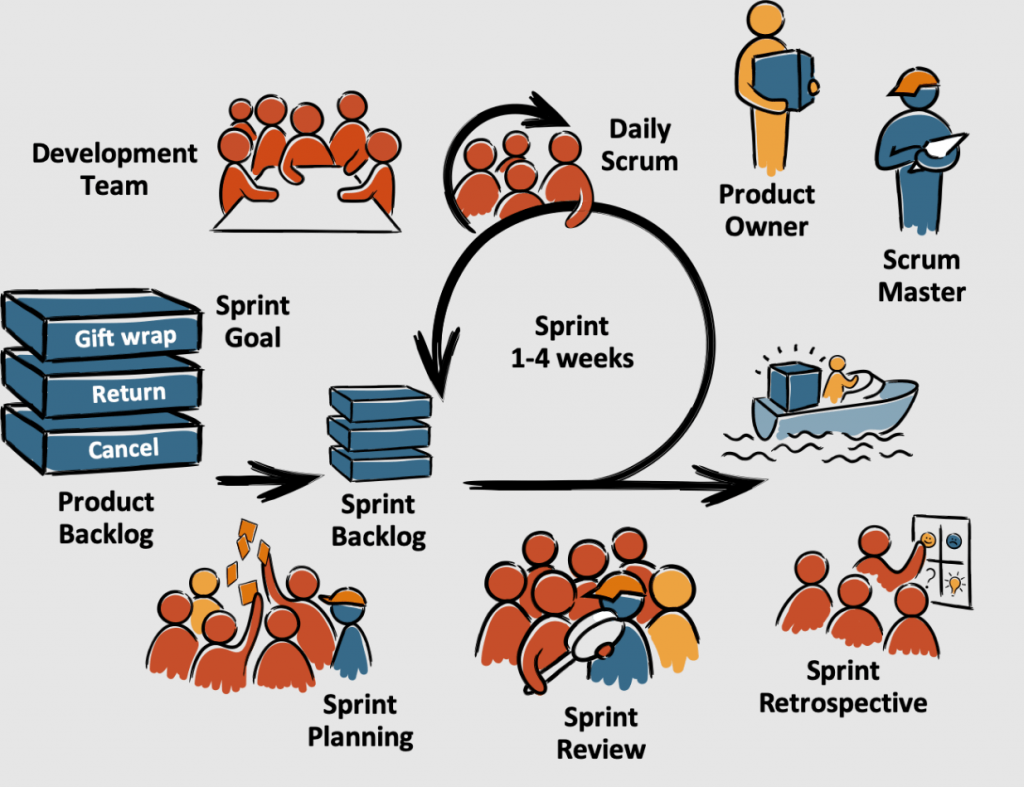 problem solving workshop scrum master