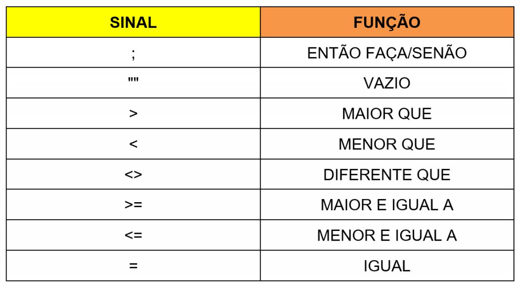 Atividade de Matemática Sinais de Maior e Menor, de Igual e Diferente, e  Sinal de U (União)