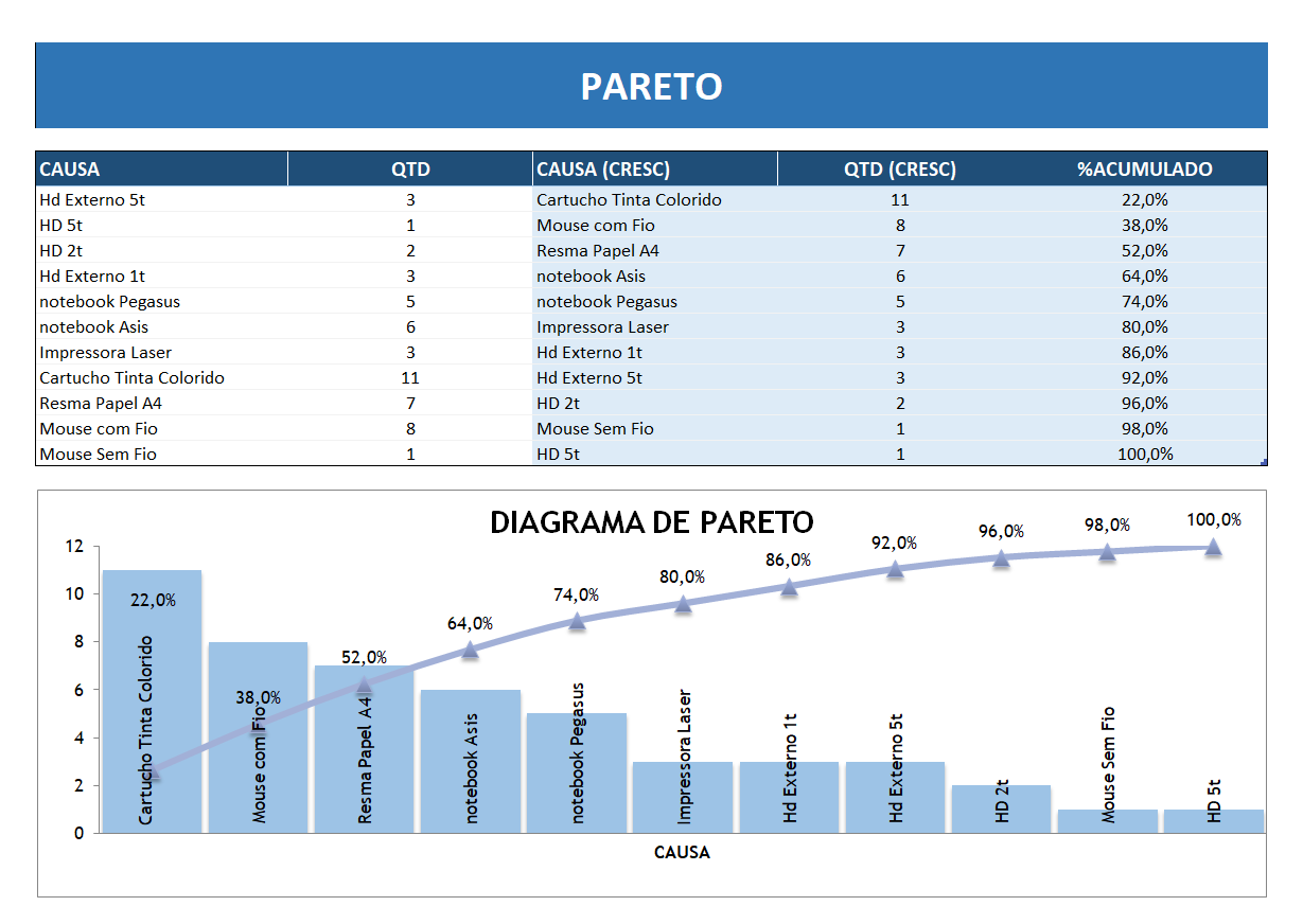 Figura monstrando um Pareto