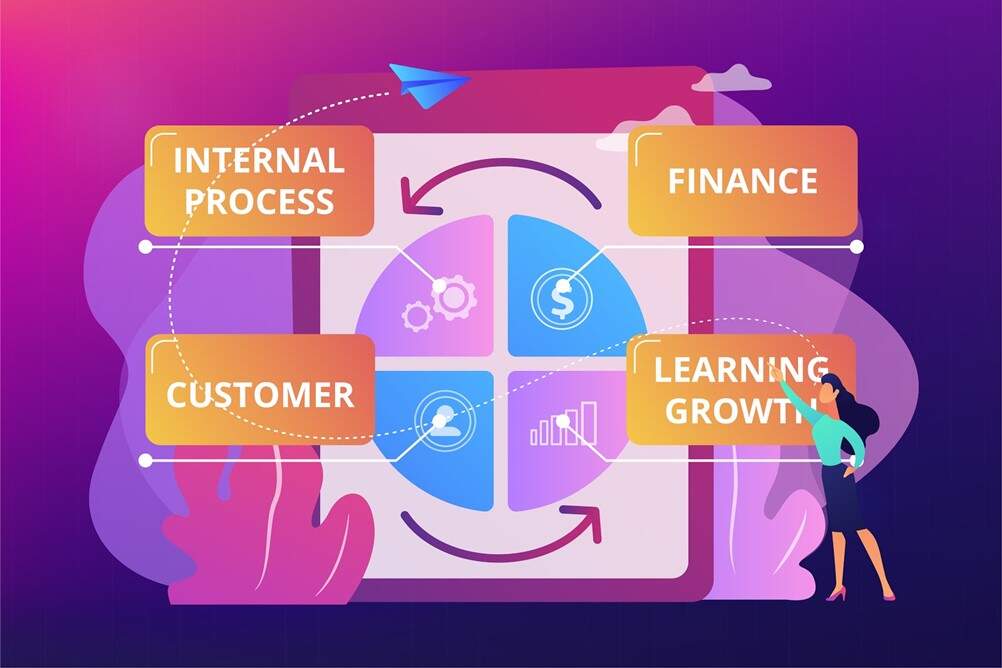 Saiba tudo sobre o Balanced Scorecard ou BSC!