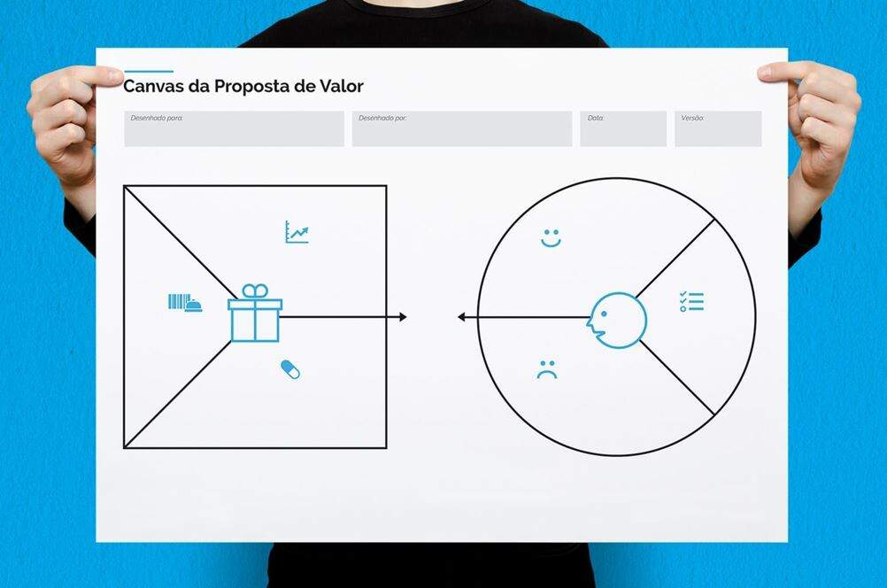 Nesta imagem, temos um exemplo de Canvas 