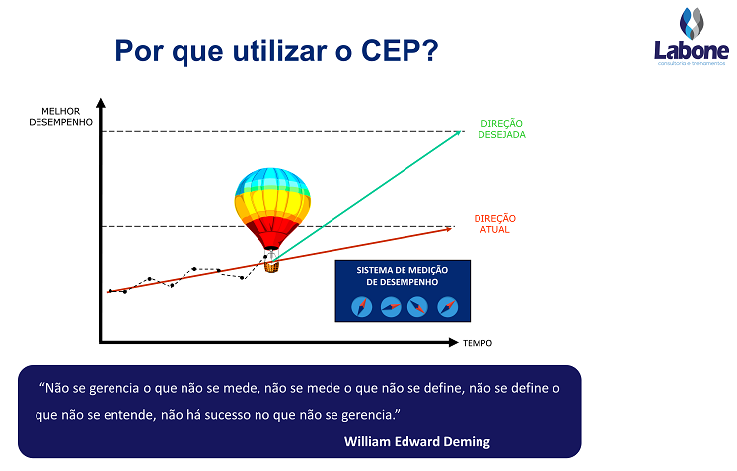 Imagem da importância do cep controle estatístico de processo