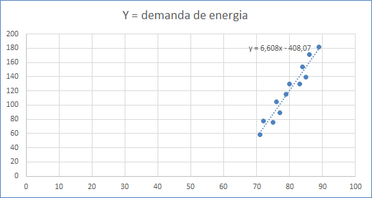 Exemplo de Diagrama de Dispersão