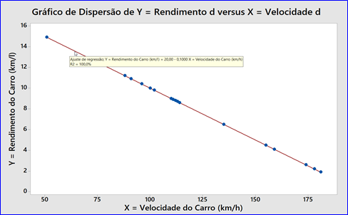 Exemplo de Diagrama de Dispersão