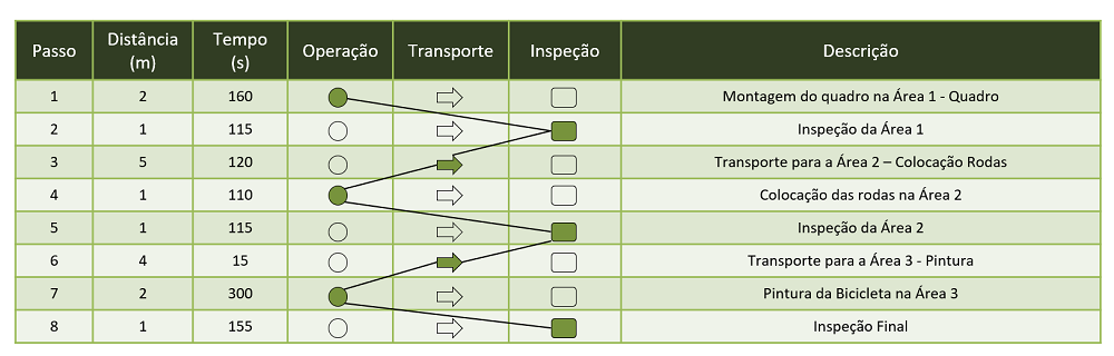 Exemplo de Fluxograma de Processo