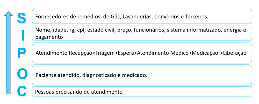 Exemplo do Mapa Sipoc