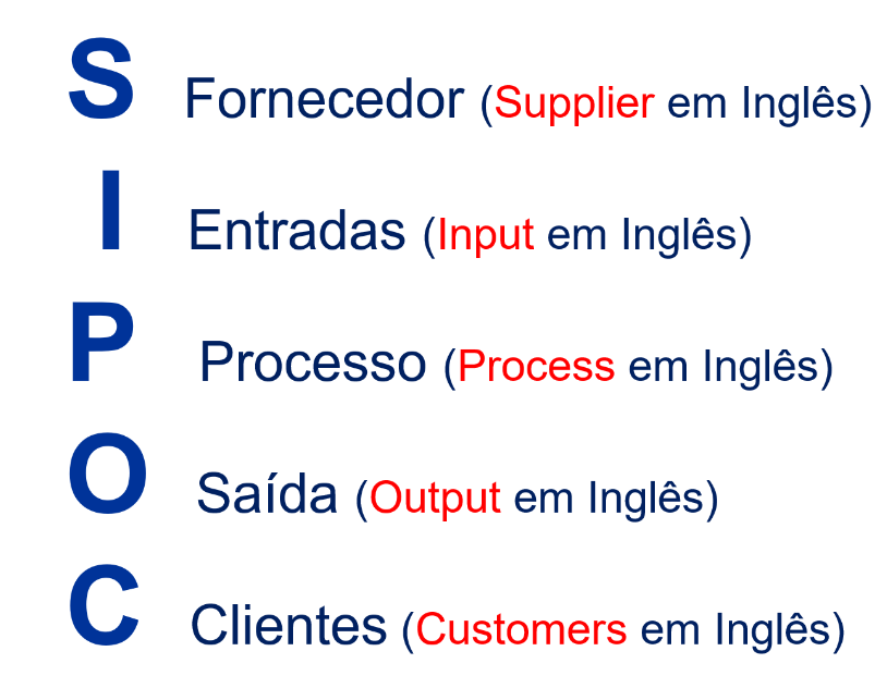 Imagem do Mapa Sipoc