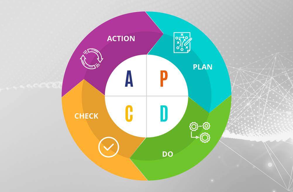 PDCA ou Ciclo de Deming: Qual a contribuição na melhoria dos processos?