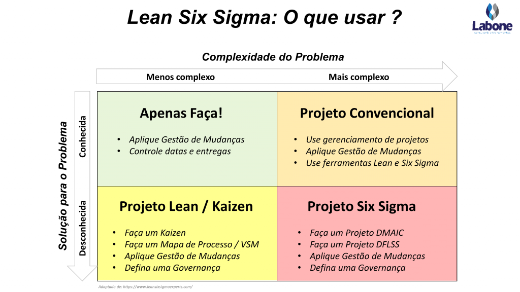 Seis Sigma é ferramenta de melhoria contínua para as empresas - Sebrae
