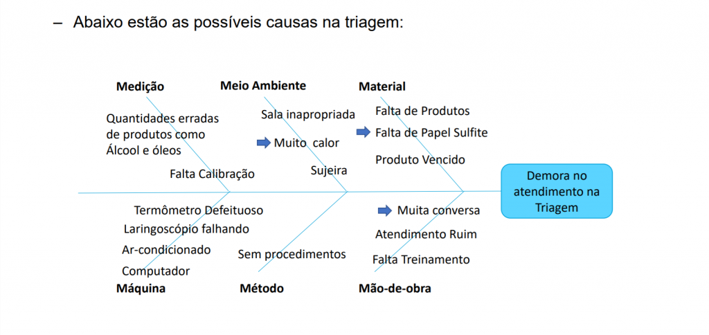 Exemplo de Ishikawa 