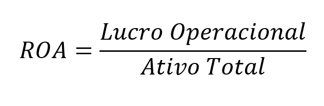 Nessa imagem, temos a fórmula do ROA, que é Lucro Operacional dividido por Ativo Total