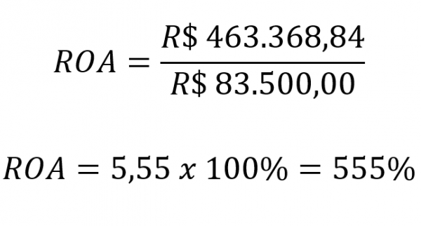 Poster De Roa ROA (Return on Assets): O que é e como calcular?