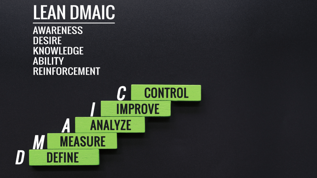 A imagem mostra um processo DMAIC, i qual é muito usado na Melhoria Contínua.