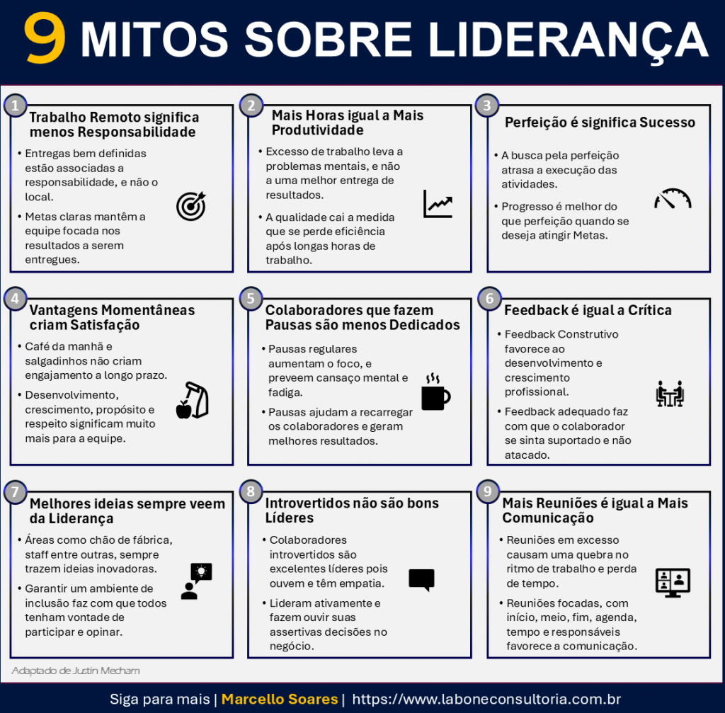 Veja o infográfico com mitos sobre a liderança transformacional