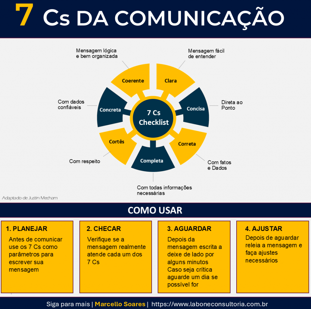 Veja infográfico sobre a Importância da Comunicação nas Empresas 