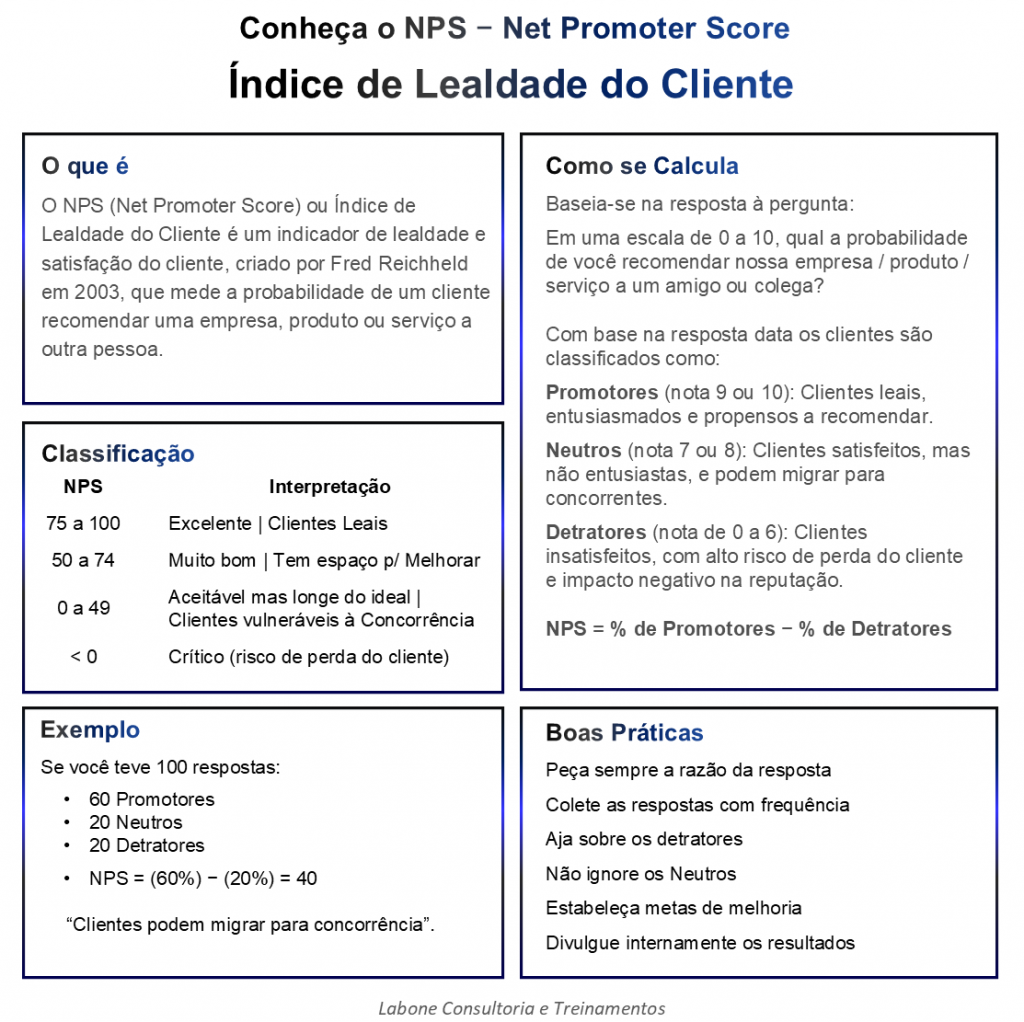 Veja o infográfico do NPS